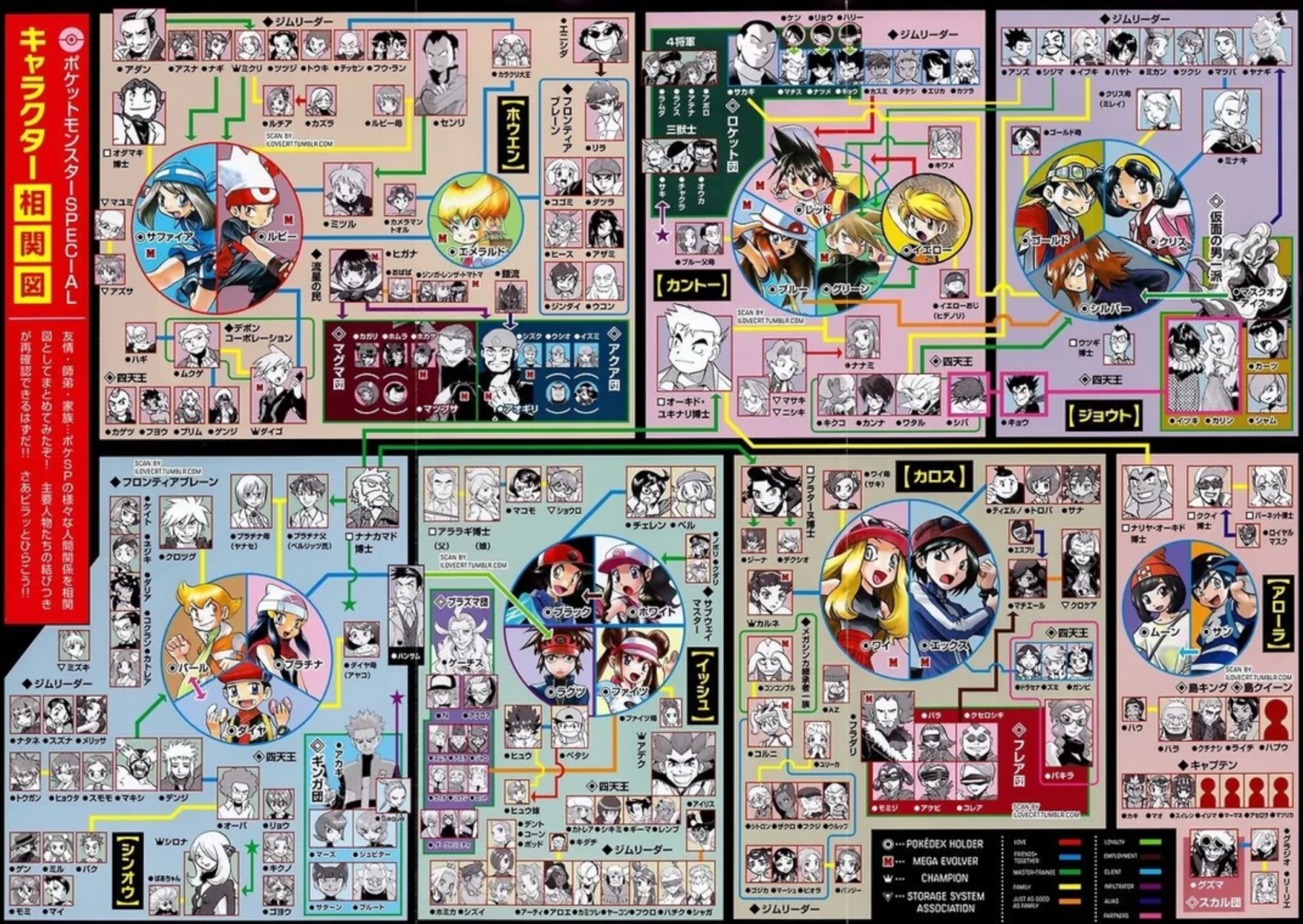 pokespedia relationship chart - full pokespedia relationship chart - full