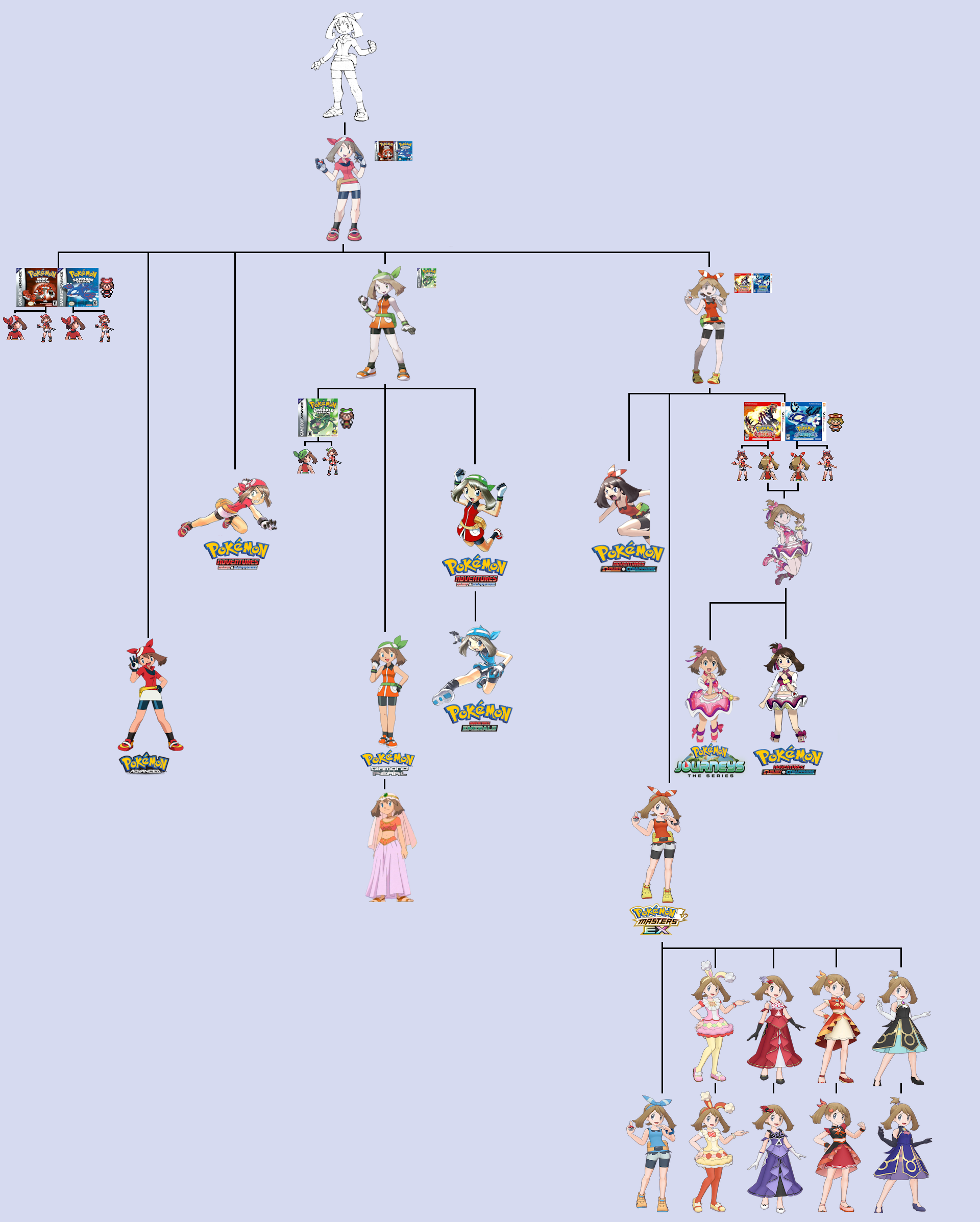 may phylogenetic tree - 2 may phylogenetic tree - 2